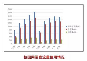 盤點(diǎn)2018年信息辦信息系統(tǒng)運(yùn)行維護(hù)服務(wù) 關(guān)鍵舉措與成就